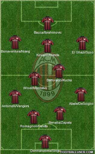 A.C. Milan Formation 2016