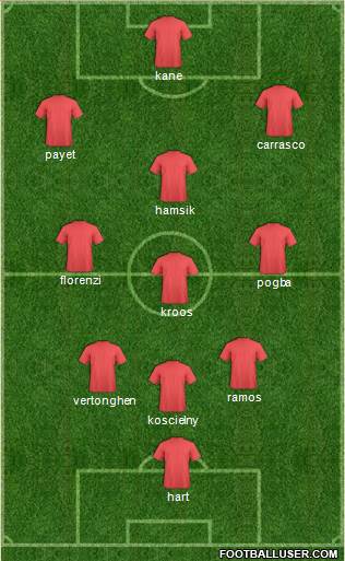 Euro 2016 Team Formation 2016
