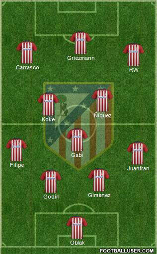 C. Atlético Madrid S.A.D. Formation 2016