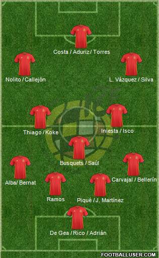 Spain Formation 2016