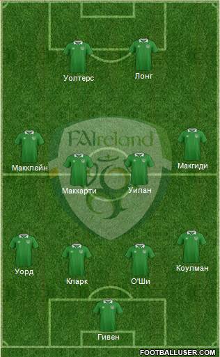 Ireland Formation 2016
