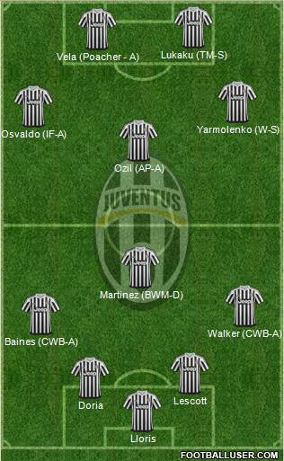 Juventus Formation 2016