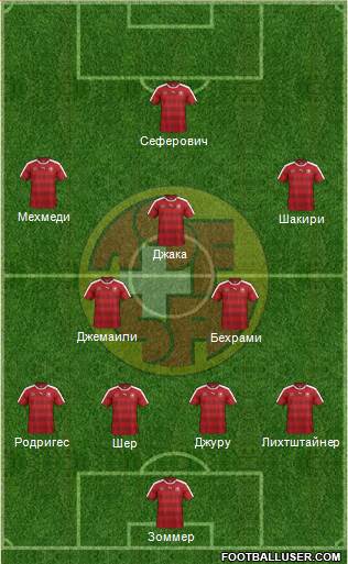 Switzerland Formation 2016
