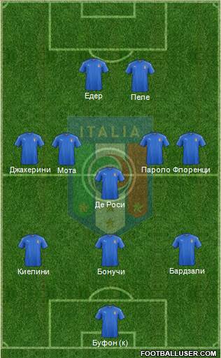 Italy Formation 2016