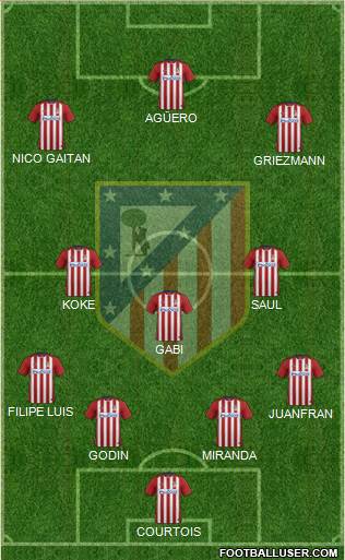 C. Atlético Madrid S.A.D. Formation 2016