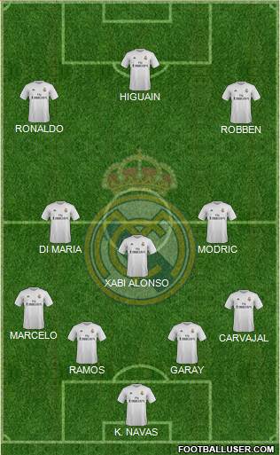 Real Madrid C.F. Formation 2016