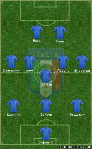 Italy Formation 2016