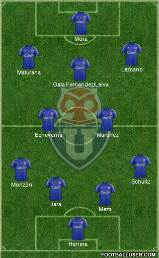 CF Universidad de Chile Formation 2016