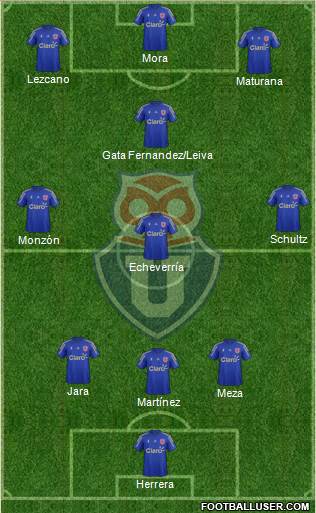 CF Universidad de Chile Formation 2016