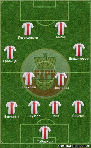 Poland Formation 2016