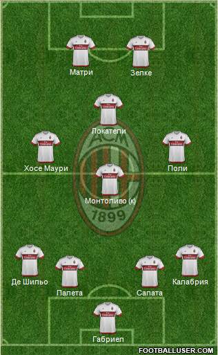 A.C. Milan Formation 2016