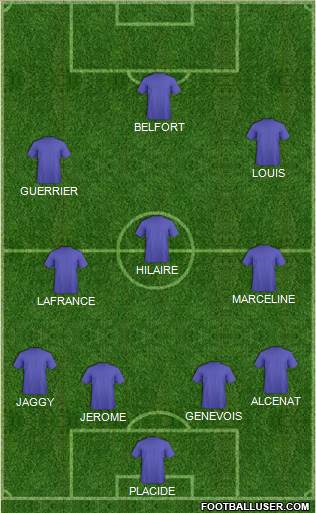 Dream Team Formation 2016