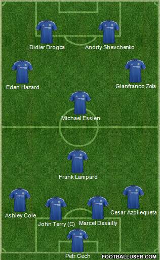 Chelsea Formation 2016