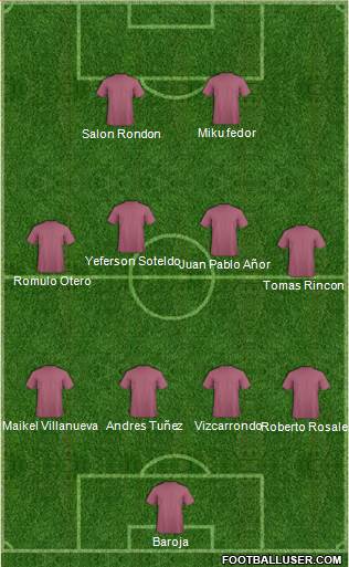 Football Manager Team Formation 2016