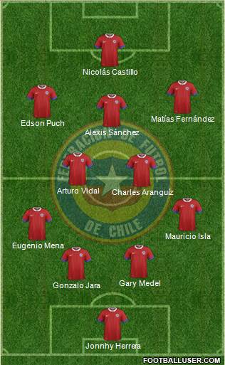 Chile Formation 2016