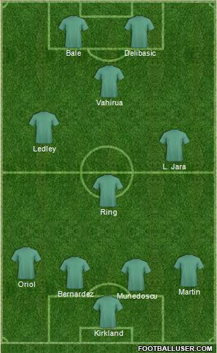 Pro Evolution Soccer Team Formation 2016