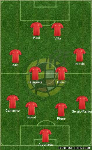 Spain Formation 2016