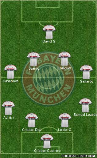 FC Bayern München Formation 2016