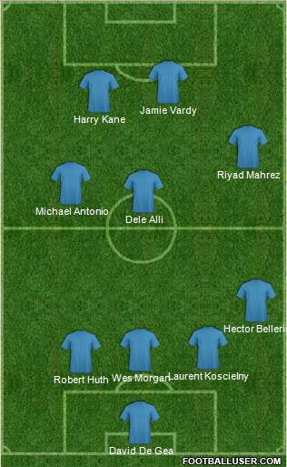 Dream Team Formation 2016