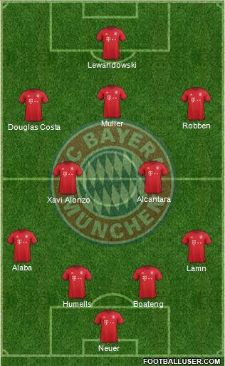 FC Bayern München Formation 2016