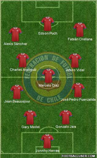 Chile Formation 2016