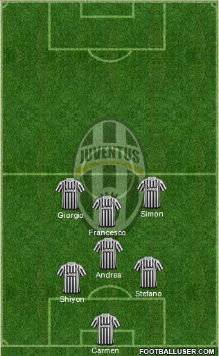 Juventus Formation 2016