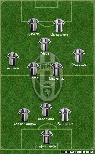 Juventus Formation 2016