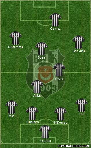Besiktas JK Formation 2016