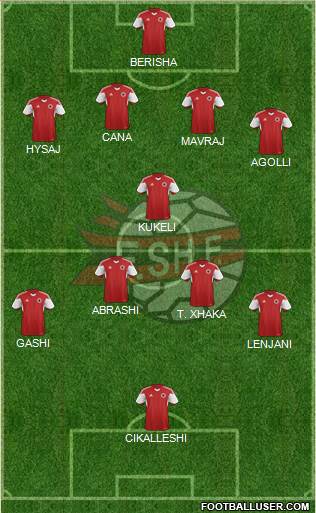Albania Formation 2016