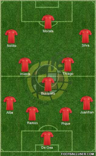 Spain Formation 2016