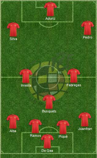 Spain Formation 2016