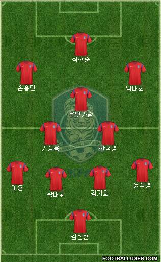 South Korea Formation 2016