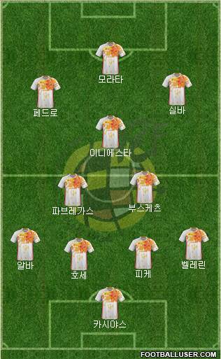 Spain Formation 2016