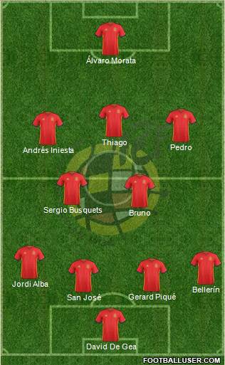 Spain Formation 2016