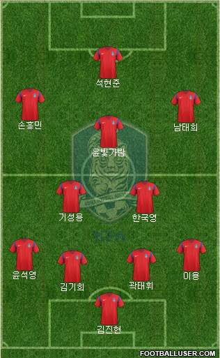 South Korea Formation 2016