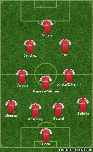 Arsenal Formation 2016
