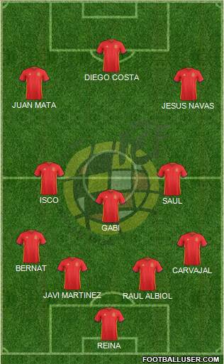 Spain Formation 2016
