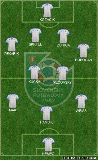 Slovakia Formation 2016