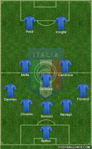 Italy Formation 2016
