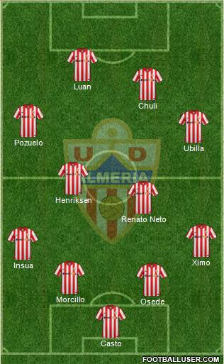 U.D. Almería S.A.D. Formation 2016