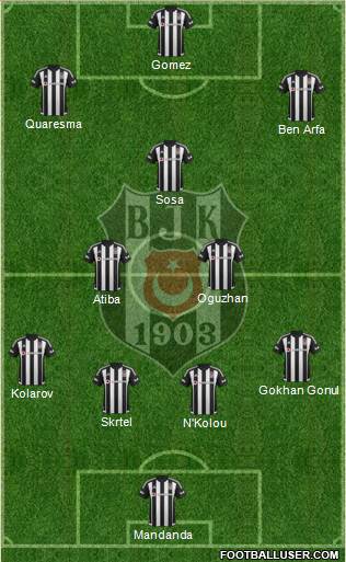 Besiktas JK Formation 2016