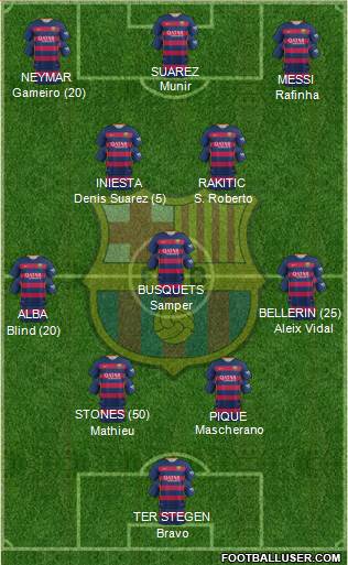 F.C. Barcelona Formation 2016
