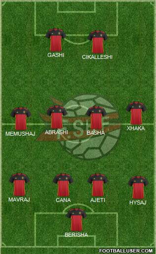 Albania Formation 2016