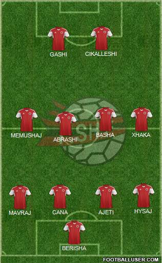Albania Formation 2016