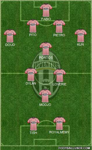 Juventus Formation 2016