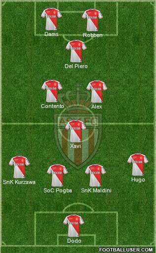 AS Monaco FC Formation 2016