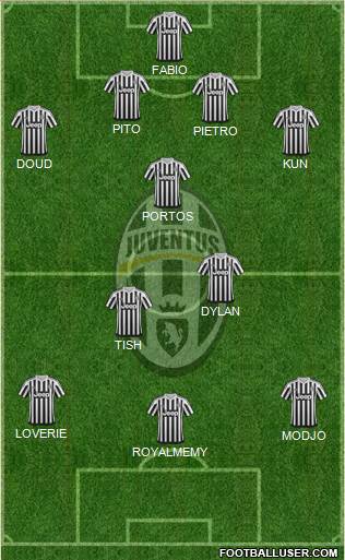 Juventus Formation 2016