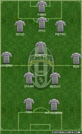 Juventus Formation 2016