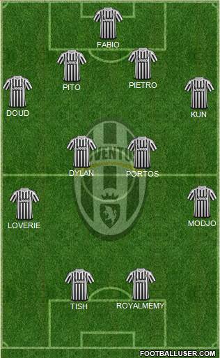 Juventus Formation 2016