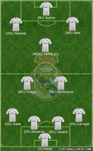 Real Madrid C.F. Formation 2016